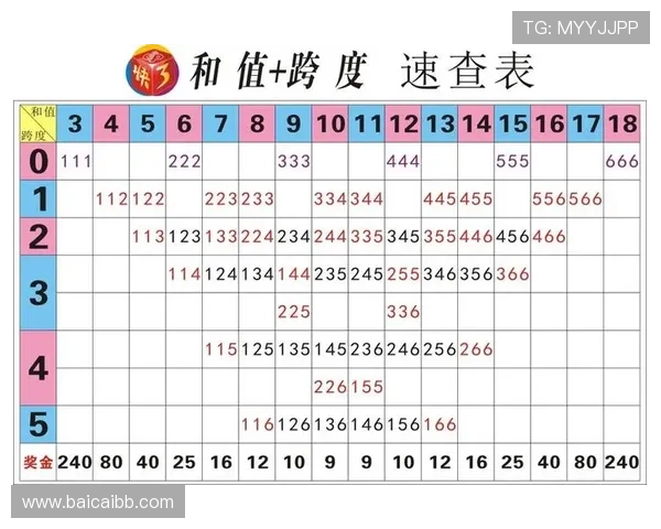 安徽快3每日开奖时间及最新开奖结果查询