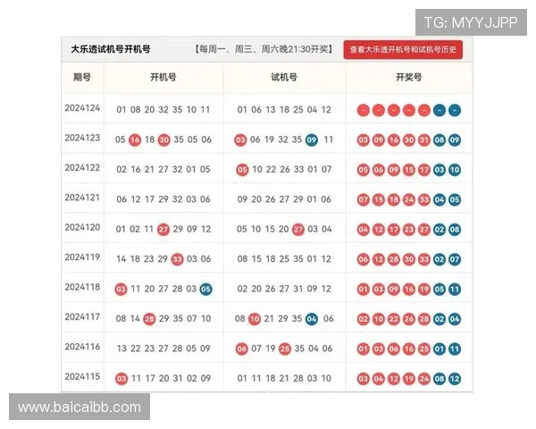 大乐透第34期开奖结果揭晓：幸运号码正式公布